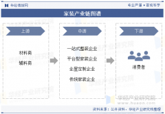 毛利率均值10至15个百分点