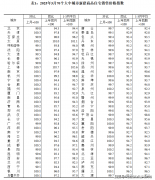 际顶尖家居品牌将时髦取奢华巧妙融入居所的每